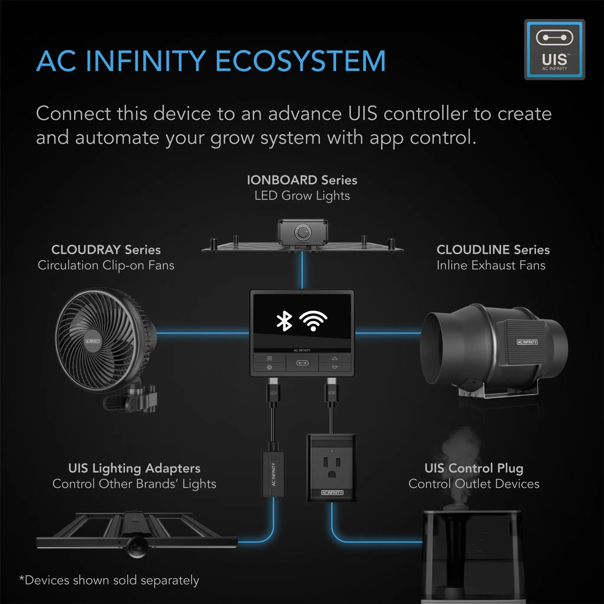 AC Infinity CLOUDLINE PRO S6, Quiet Inline Duct Fan System With Speed Controller, 6-Inch