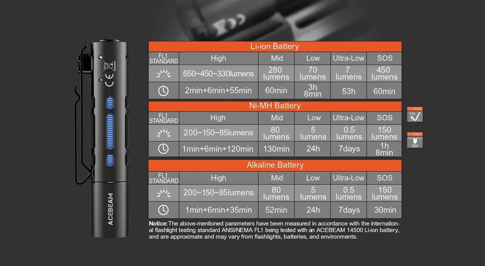 Acebeam Rider RX EDC Flashlight