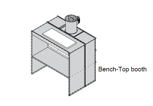 Global Finishing Solutions Bench Top & Touch Up Paint Booths