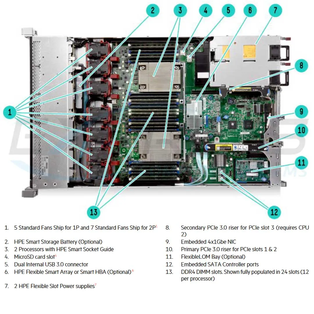 HPE ProLiant DL360 Gen9 E5-2620v4 1P 16GB-R P440ar 8SFF 500W PS Server/S-Buy | 867447-S01