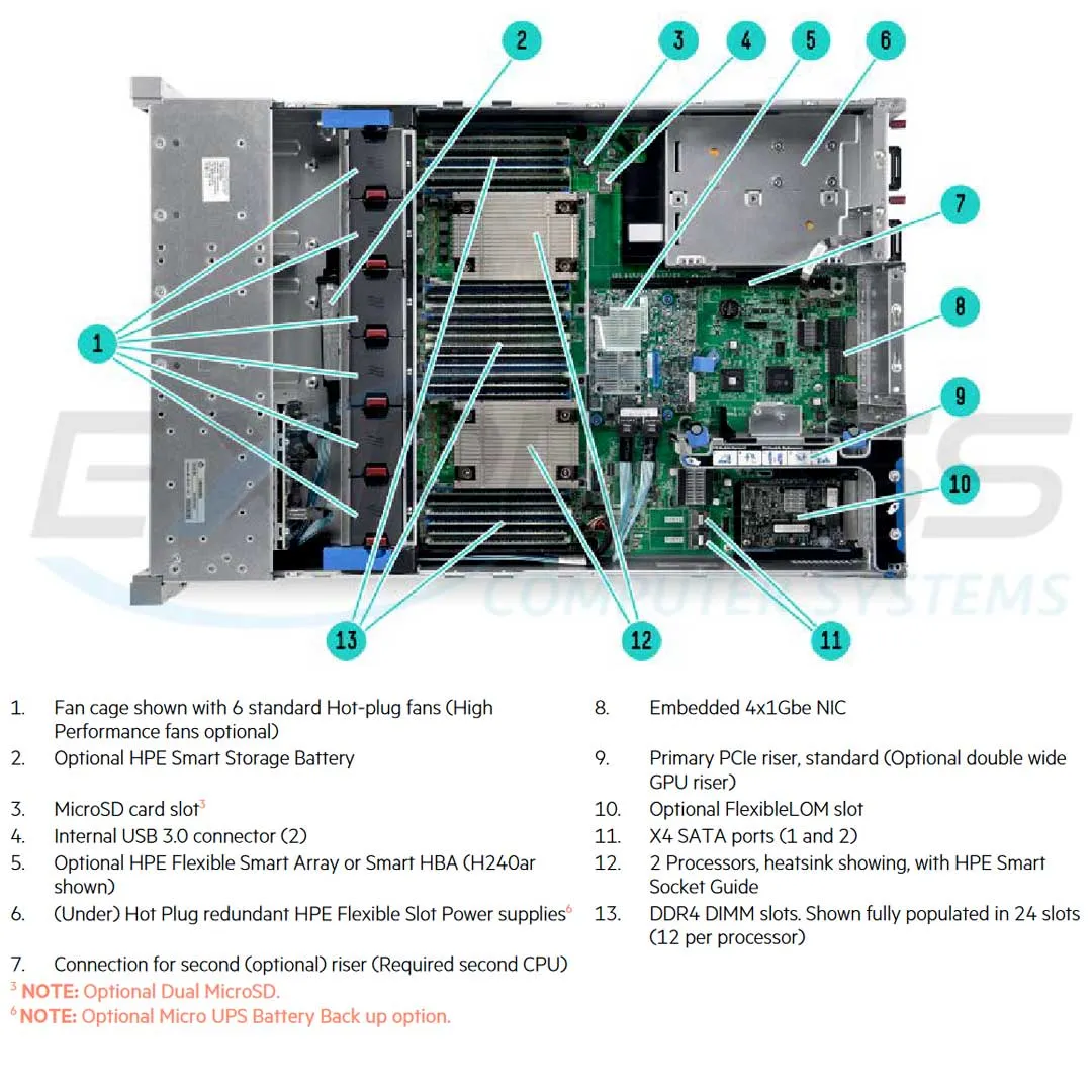 HPE ProLiant DL380 Gen9 E5-2620v3 1P 16GB-R P440ar 12LFF 2x800 W PS Base Server | 752688-B21