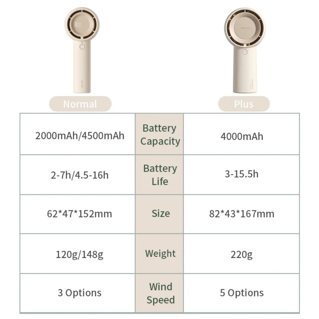 JisuLife Handheld Fan Life5 (4500mAh) (FA42-1)